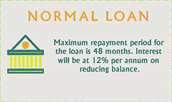 normalloan